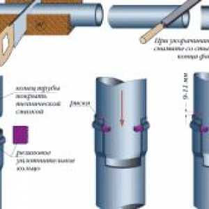 Форми на съединенията с канализационни тръби и техните функции
