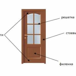 Изборът на панелите на вратите стандартен размер
