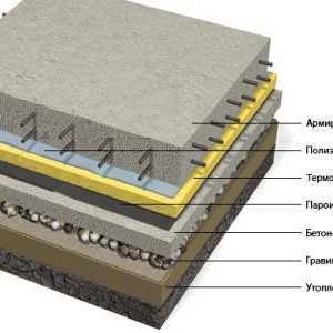 Изравняване пълнител за бетонни подове
