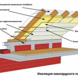 Защита на кондензация - покрив, пара,